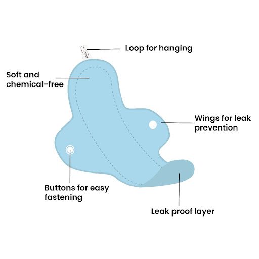 Pad